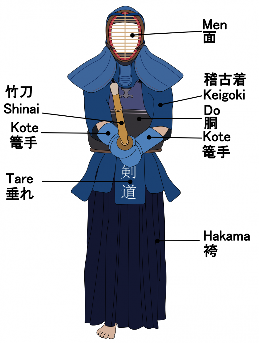 Carte Éditions Rencontre (1978) – Kendo – Tenue De Combat – Document Arts Martiaux